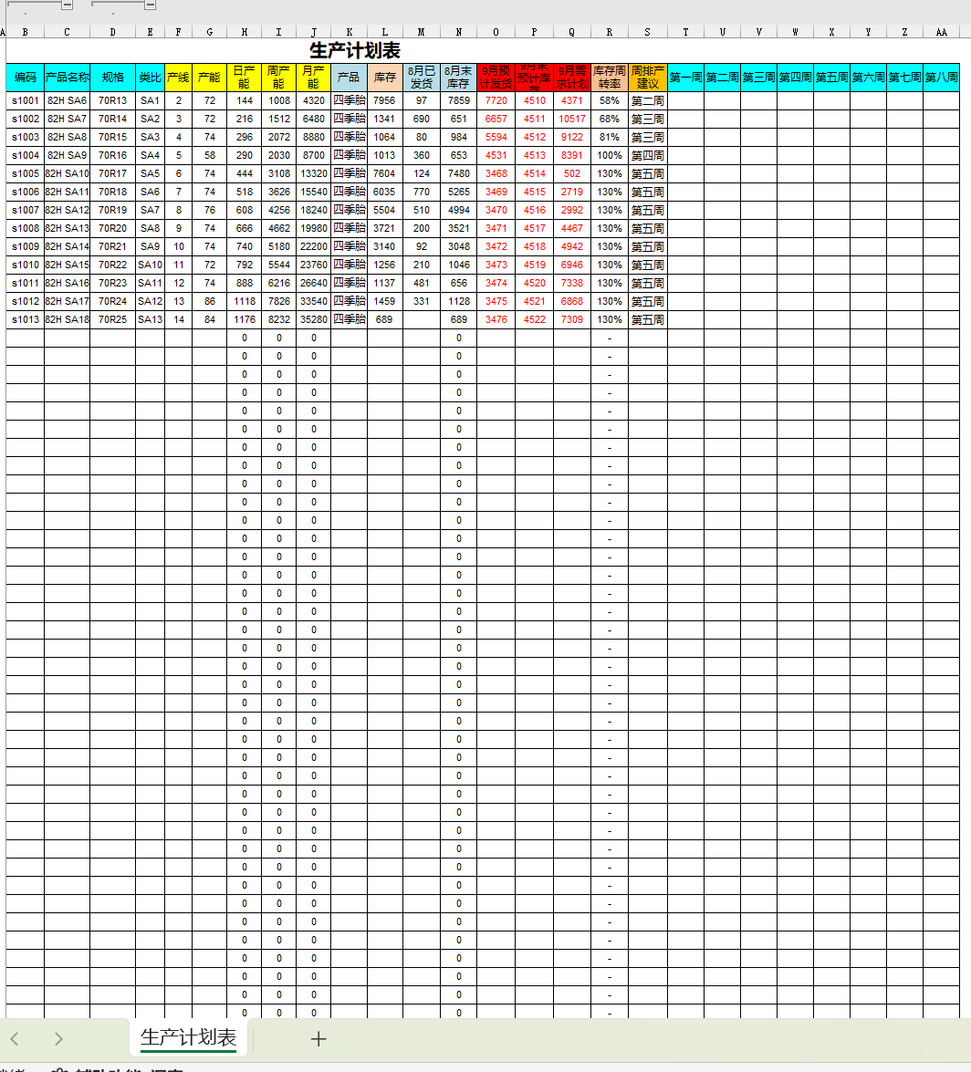 运营生产计划表excel模板