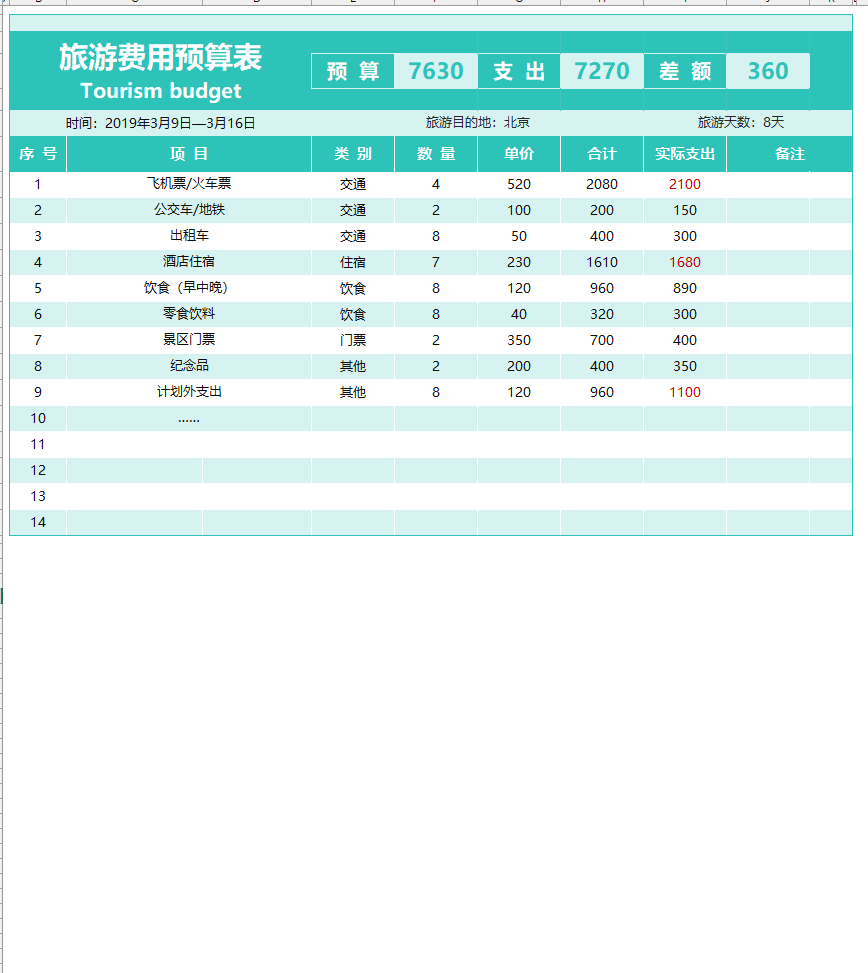 旅游各项费用支出预算表excel模板