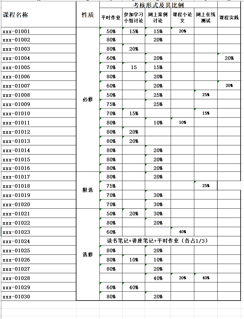 黑色简约学生月表现成绩表excel模板