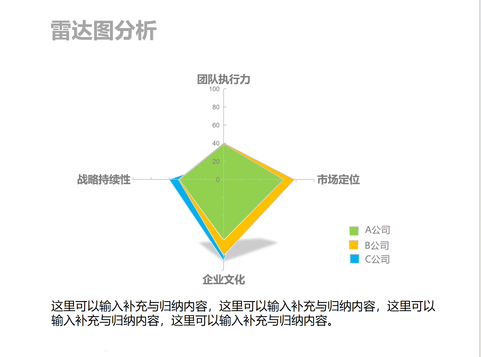 雷达图分析素材图表PPT模板