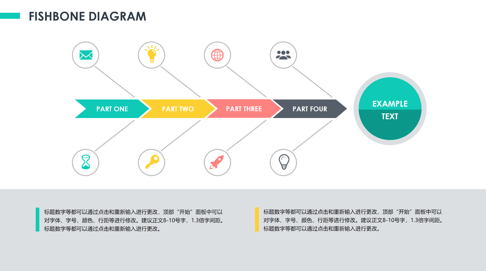 因果分析说明鱼骨图图表PPT模板