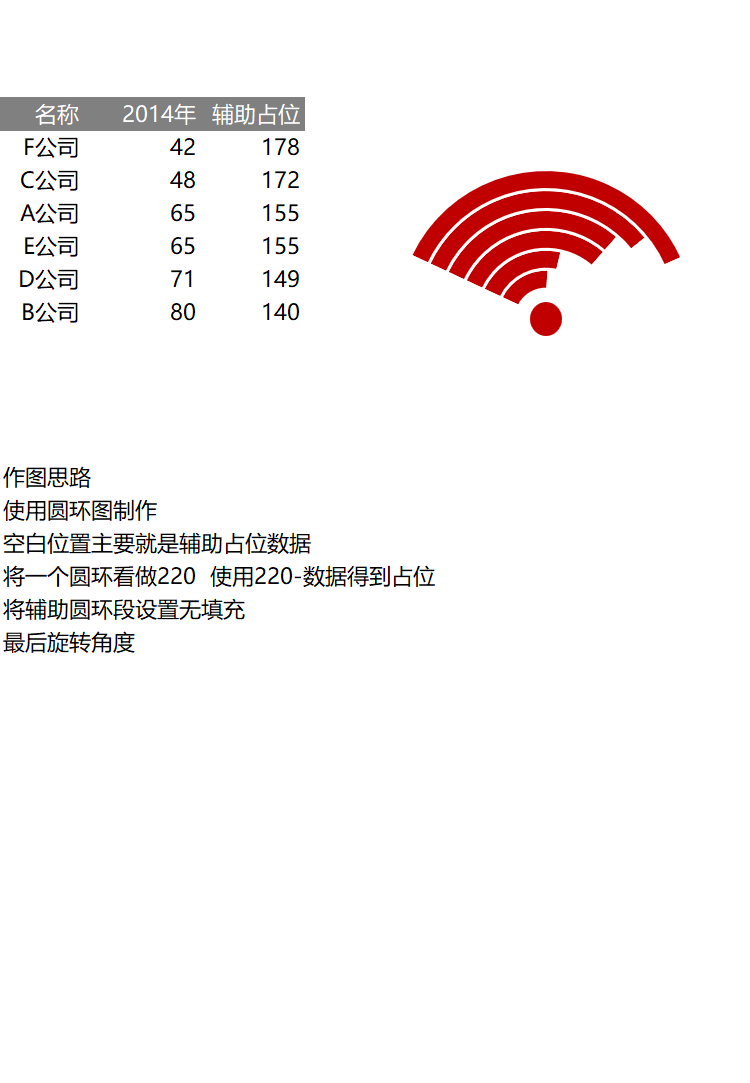 wifi信息图样本Excel模板