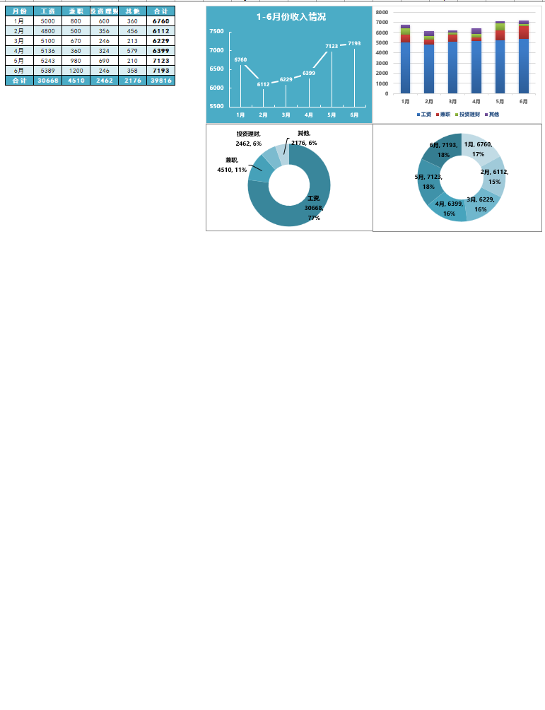 半年收入分析表Excel模板
