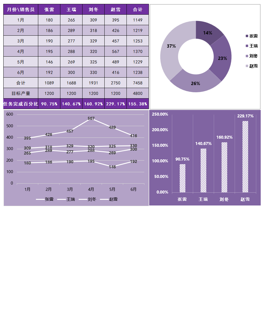 半年销量业绩对比Excel模板