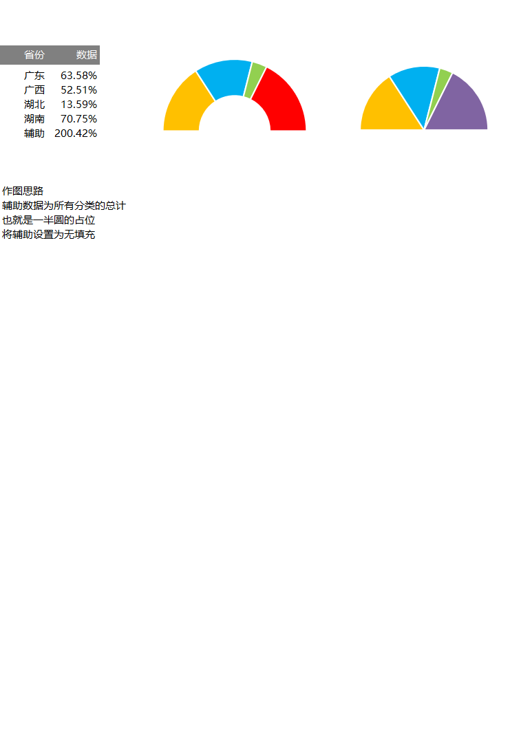 半圆式饼图与圆环分析图Excel模板