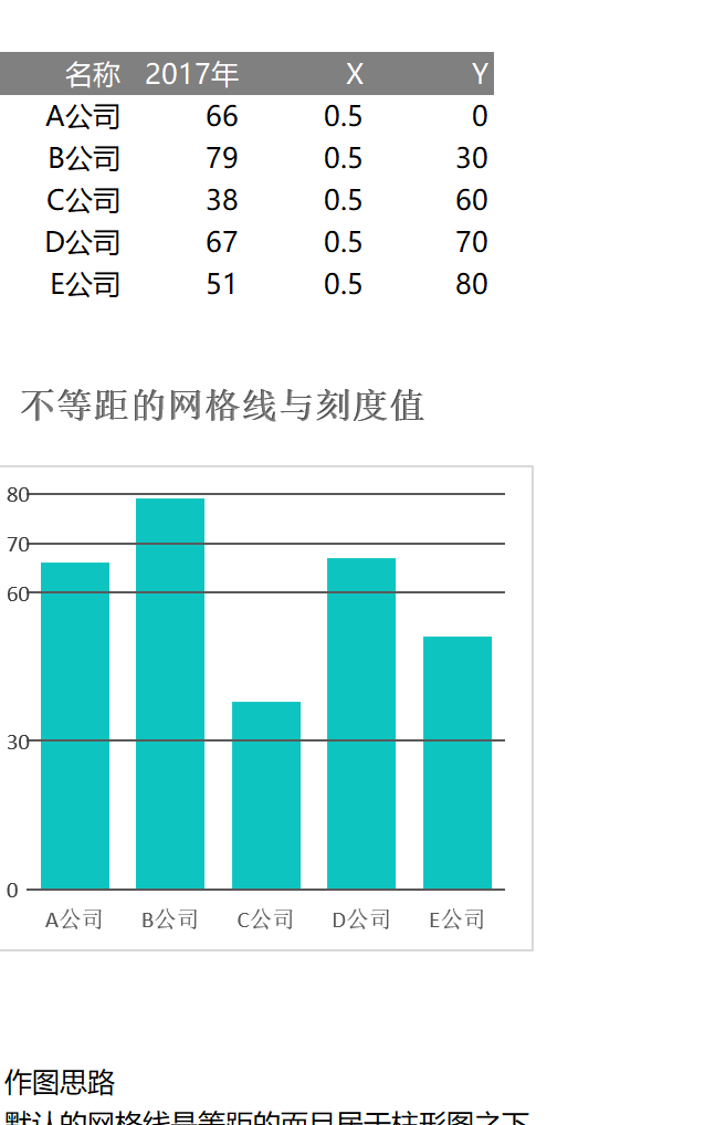 不等宽网格与刻度的柱形图Excel模板