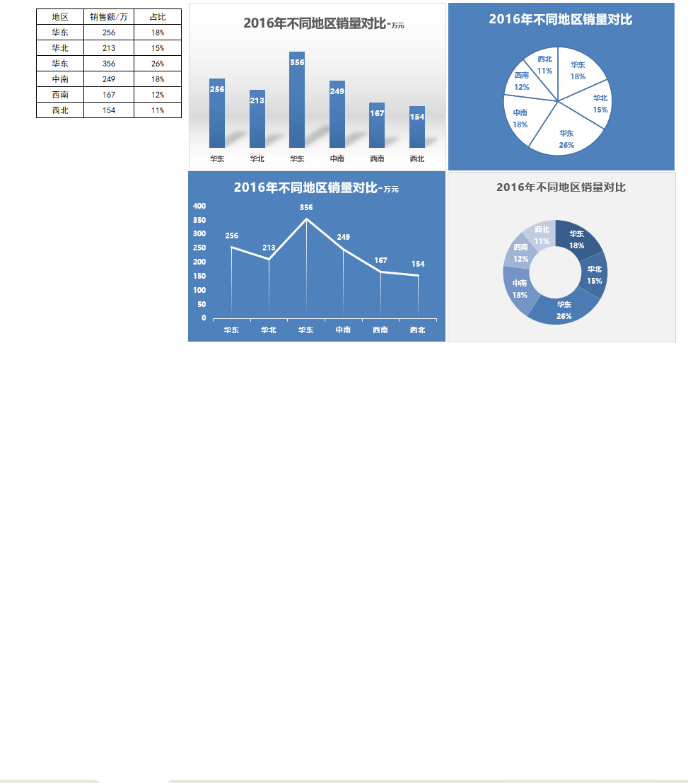不同地区产品销量对比Excel模板