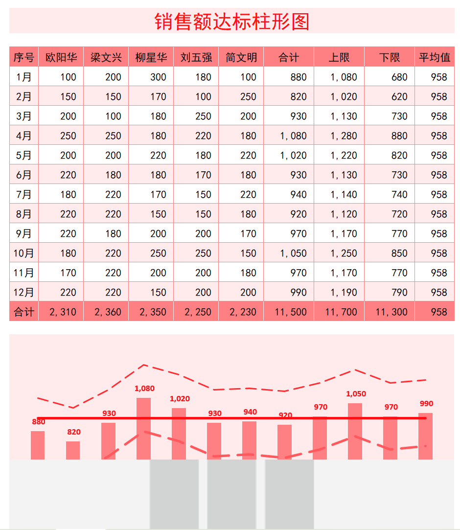 产品销售额达标柱形折线图Excel模板