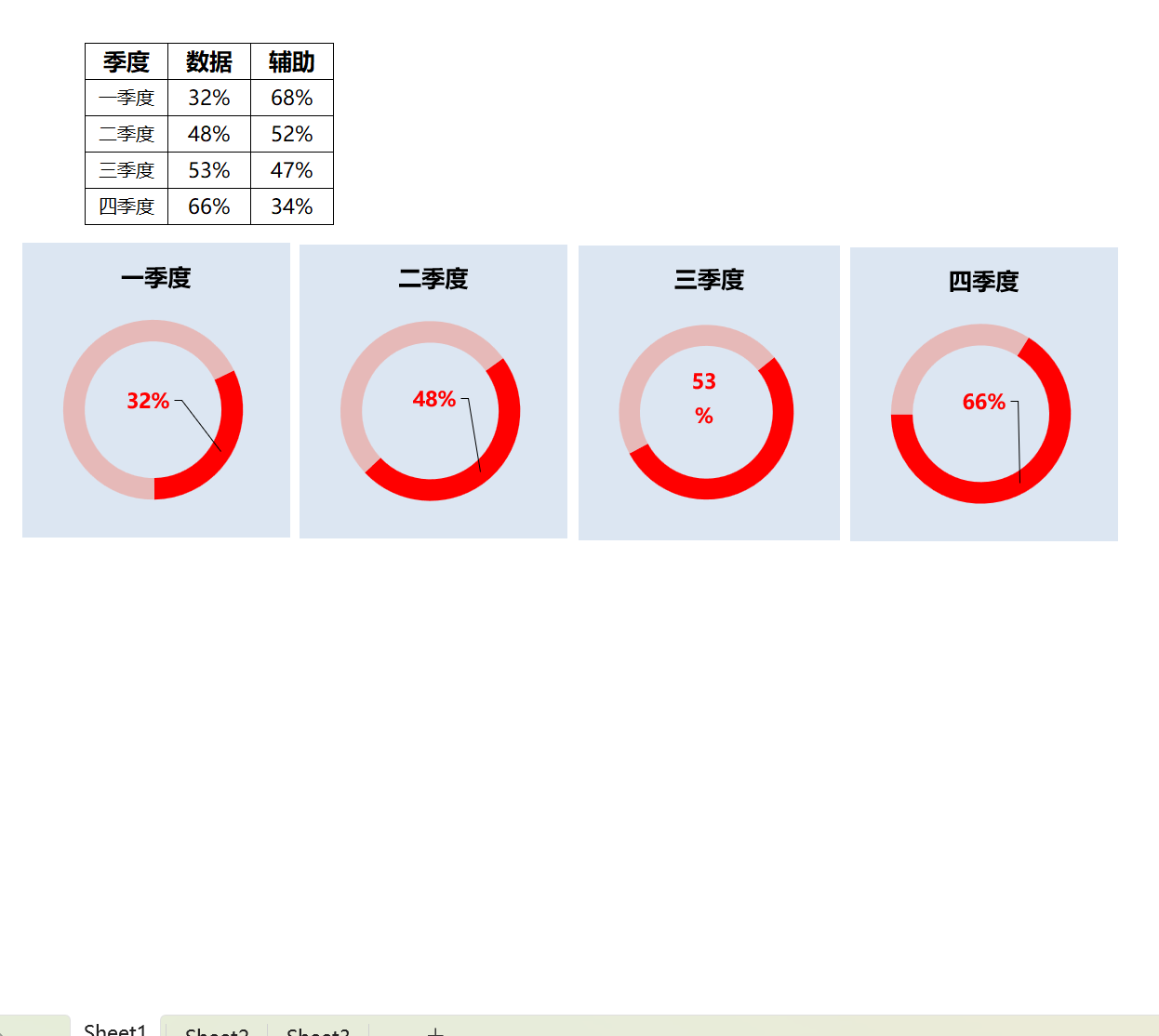 创意百分比圆环图(季度对比)Excel模板