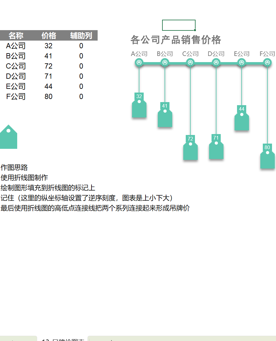 创意吊牌价图表统计Excel模板