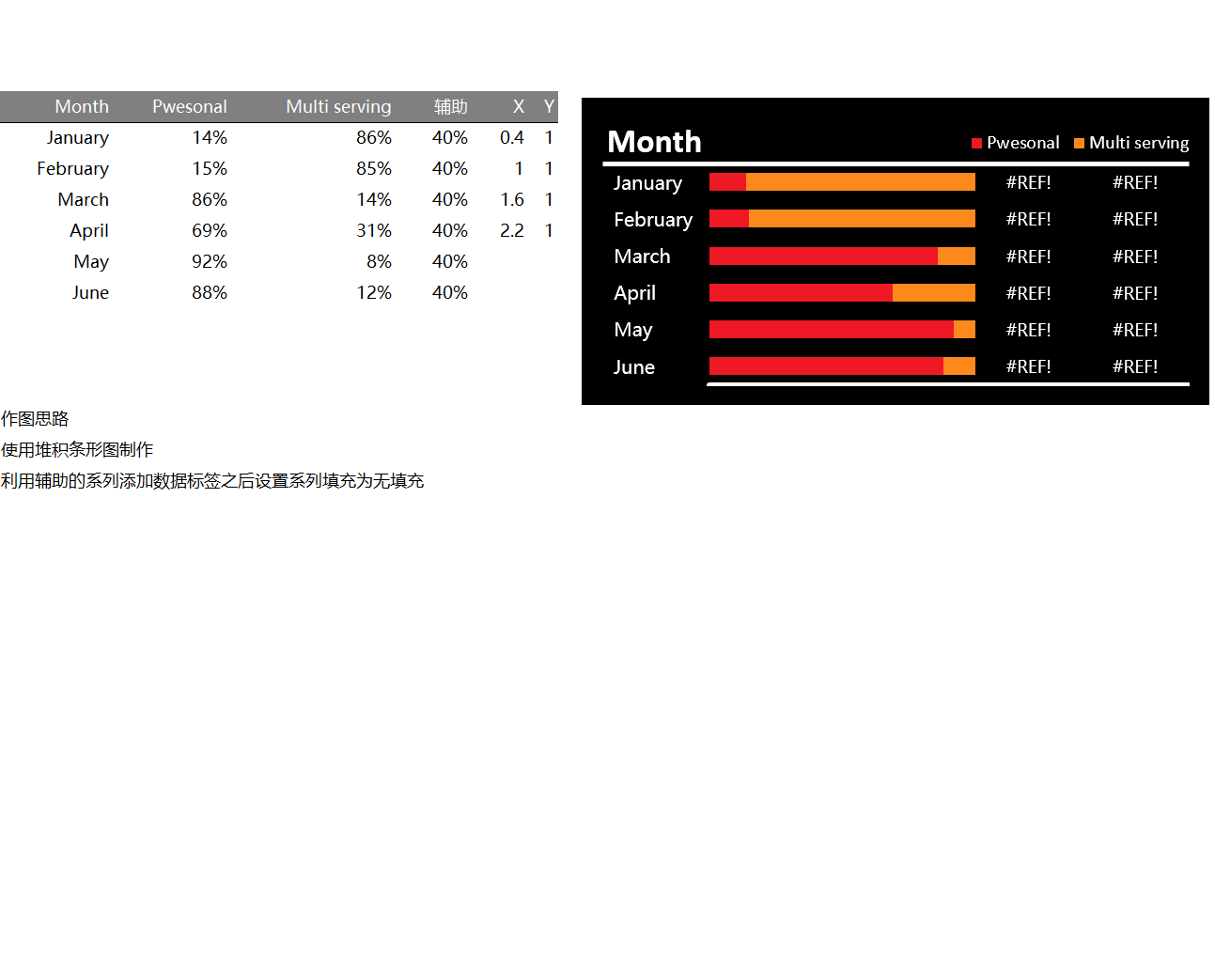 创意堆积百分比条形图Excel模板