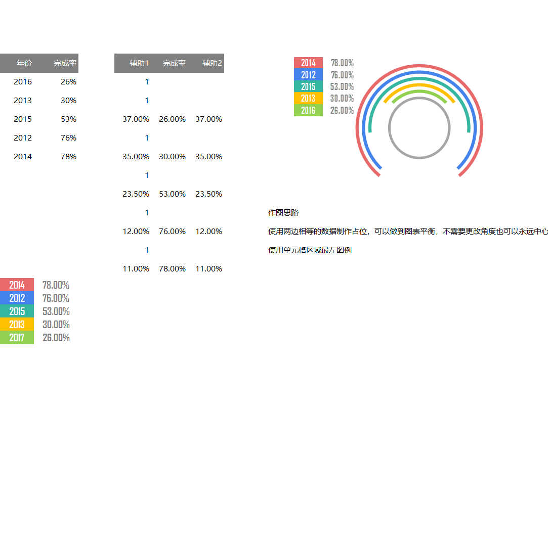 创意多彩多分类平衡百分比Excel模板