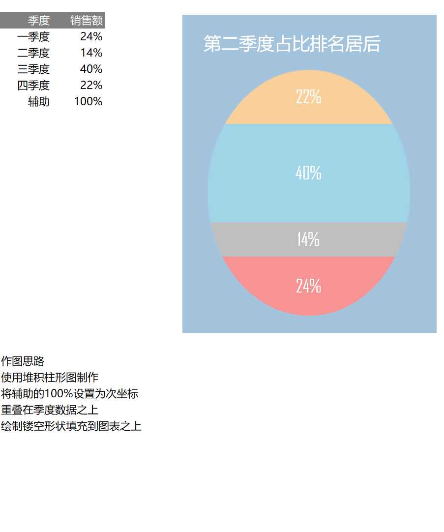 创意多层堆积百分比图表Excel模板