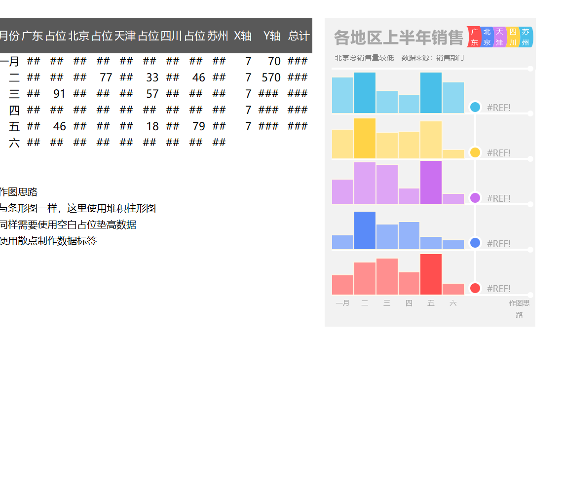 创意多段式柱形图Excel模板