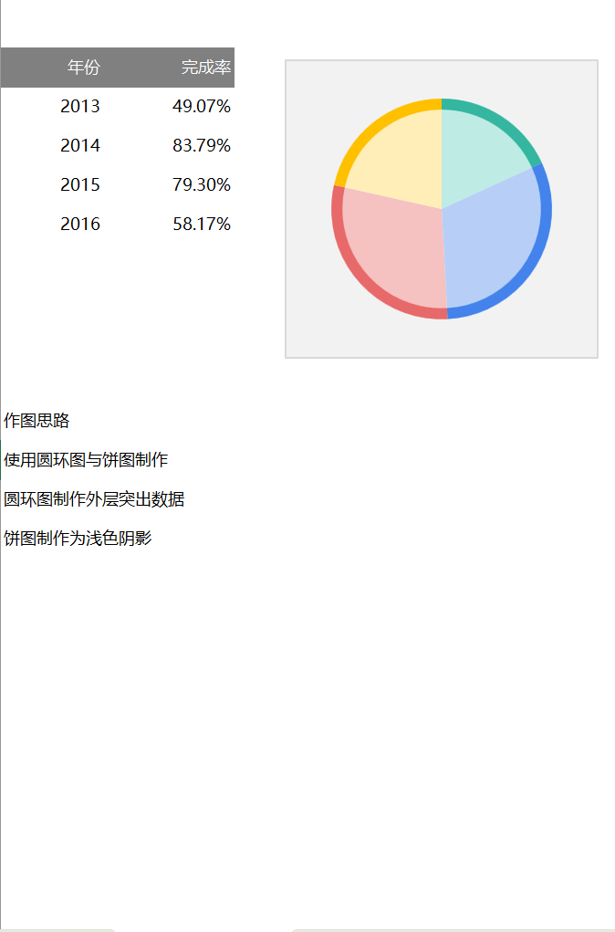 创意多分类百分比图Excel模板