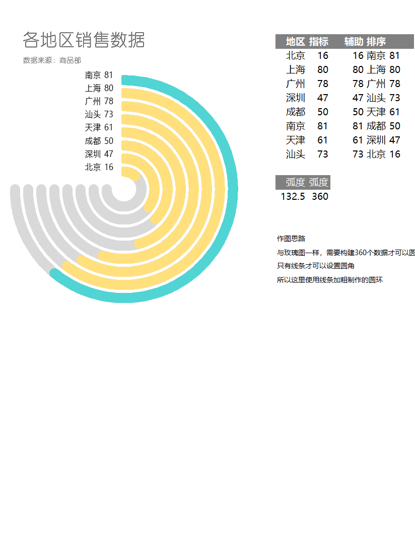 创意多分类圆环图(圆角)Excel模板