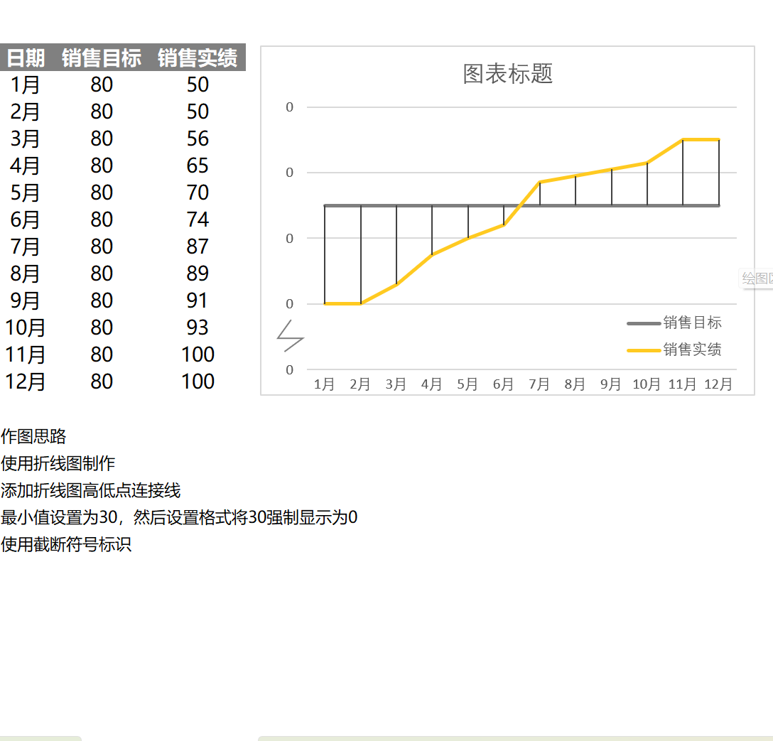 创意高低点连接线折线图Excel模板