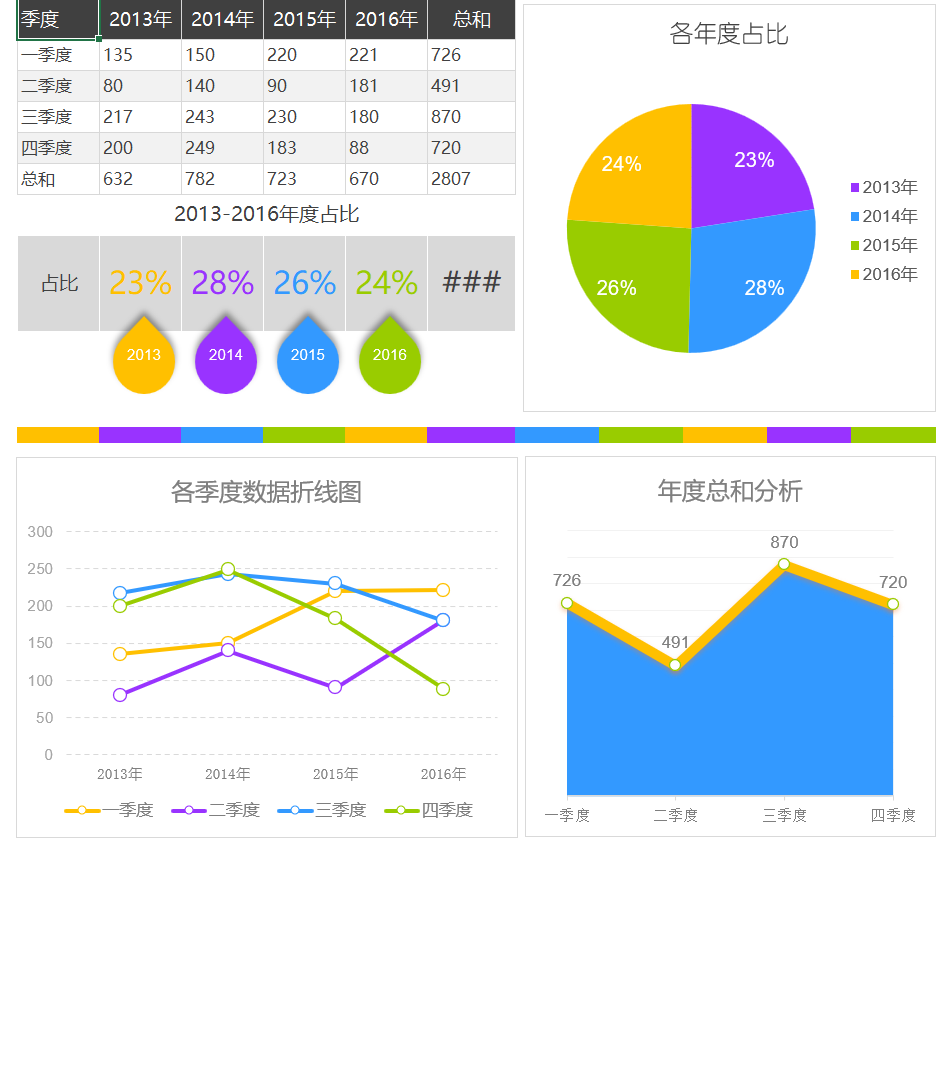 创意各年按季度数据分析Excel模板