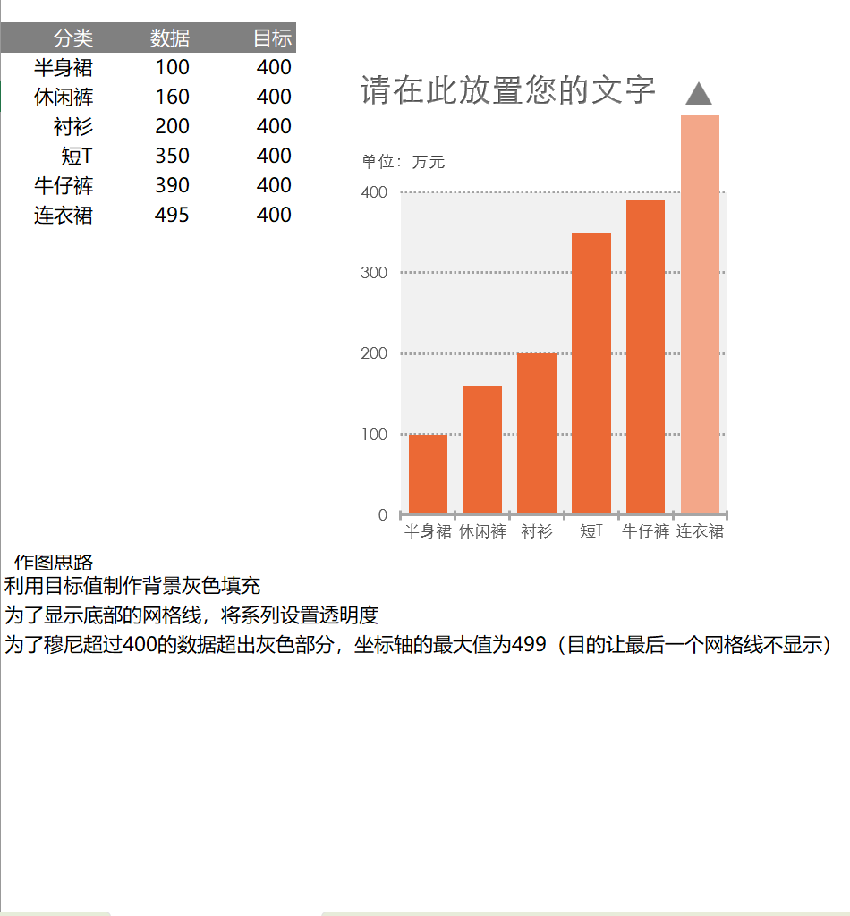 创意绘图区的柱形图Excel模板