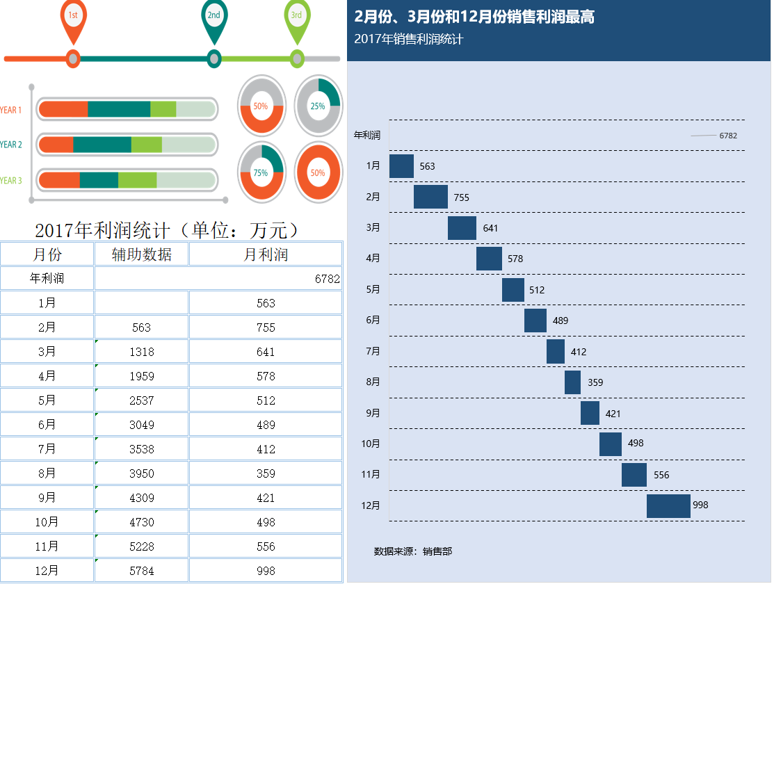 创意利润构成分析Excel模板