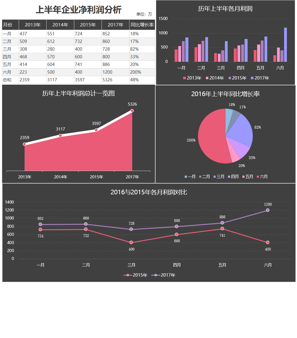 创意上半年企业净利润分析Excel模板