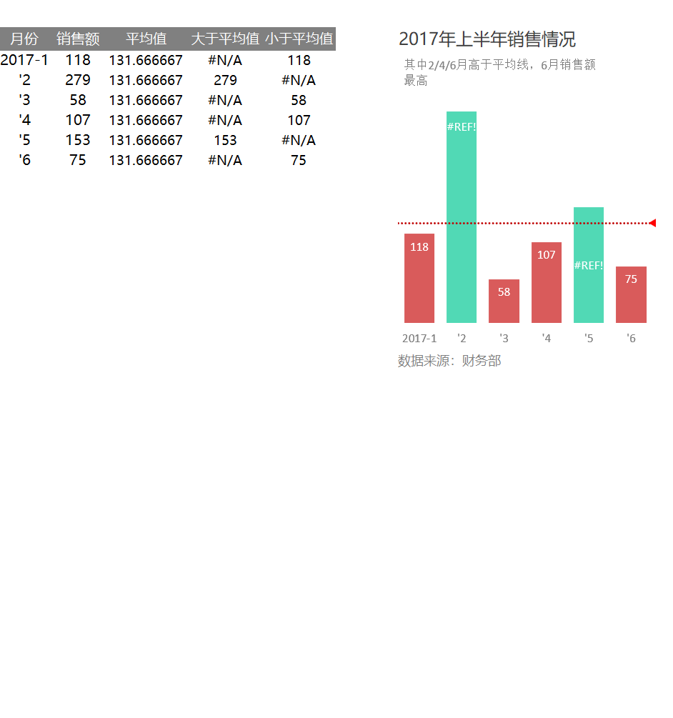 创意随数据变化而变色的柱形图Excel模板