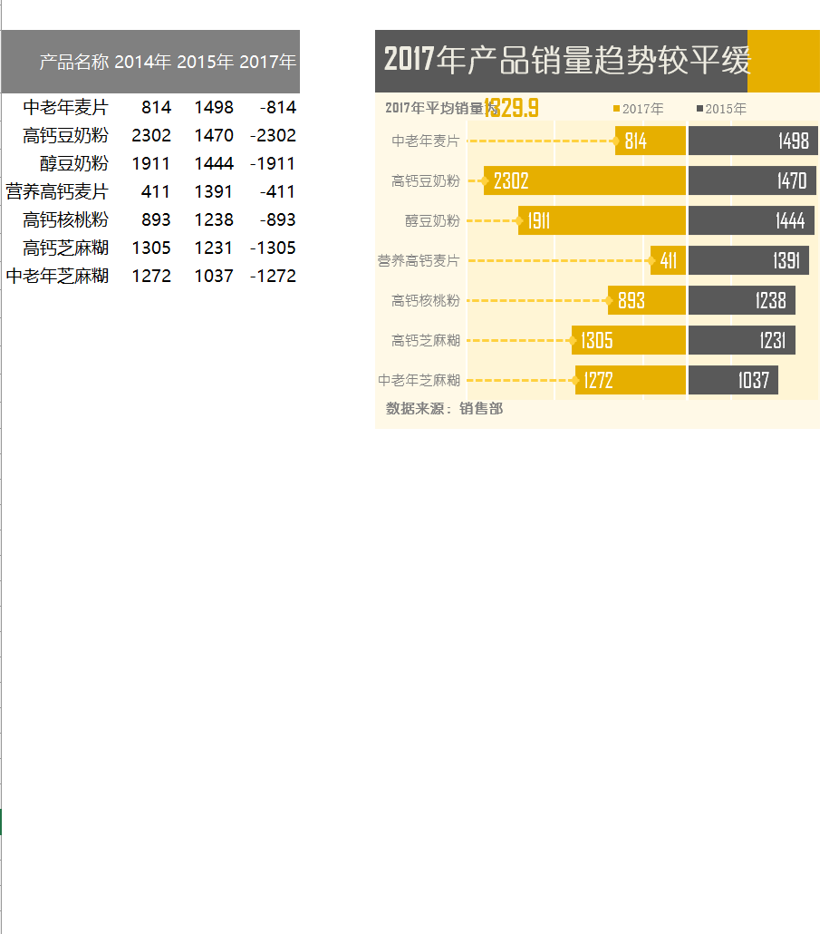 创意条形产品销量趋势图柱形图Excel模板