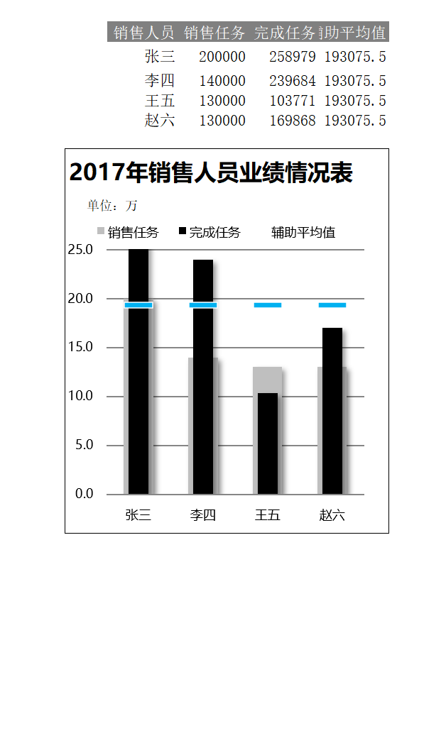 创意销量人员对比表xExcel模板