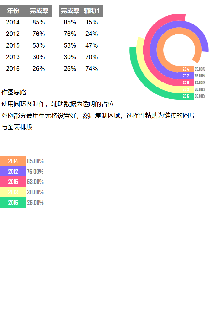 创意圆环图(变形多分类)Excel模板