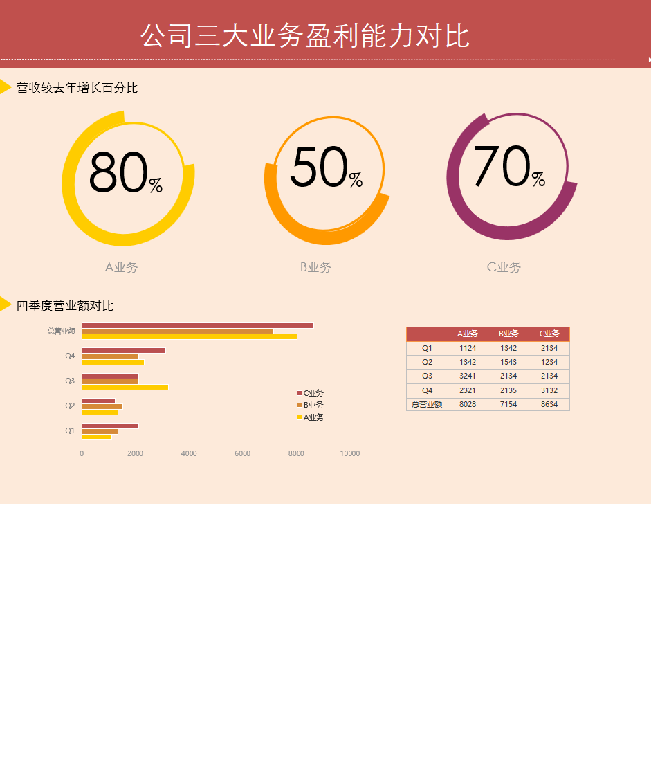 创意圆环图企业业务盈利对比Excel模板