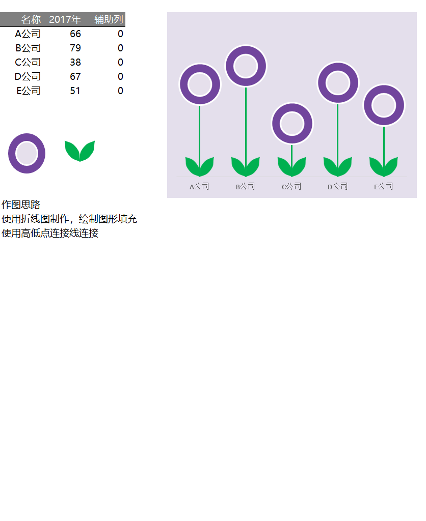 创意折线图制作花型图表Excel模板