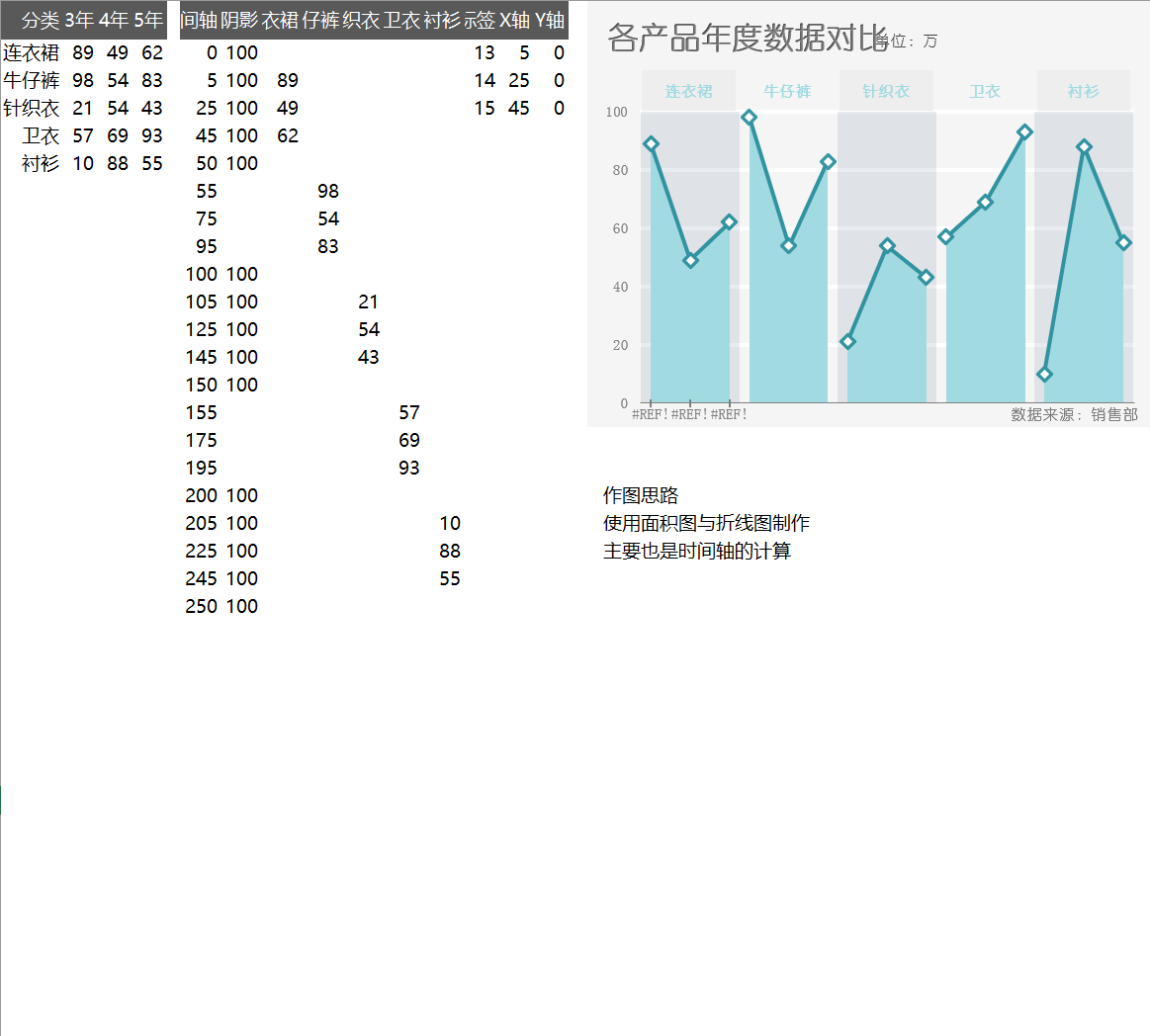 创意柱形折线趋势图Excel模板