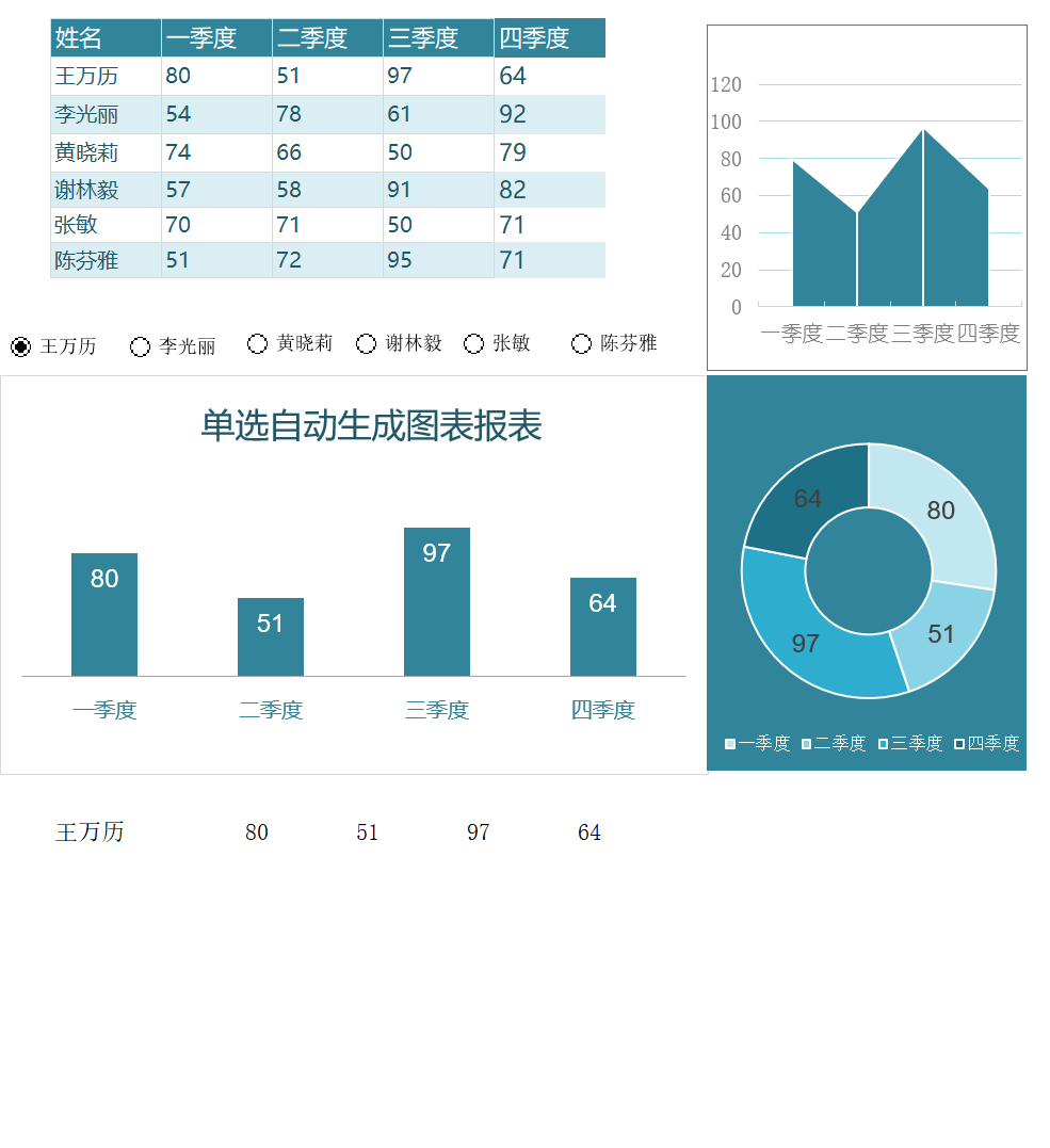 单选自动生成图表(模板)Excel模板