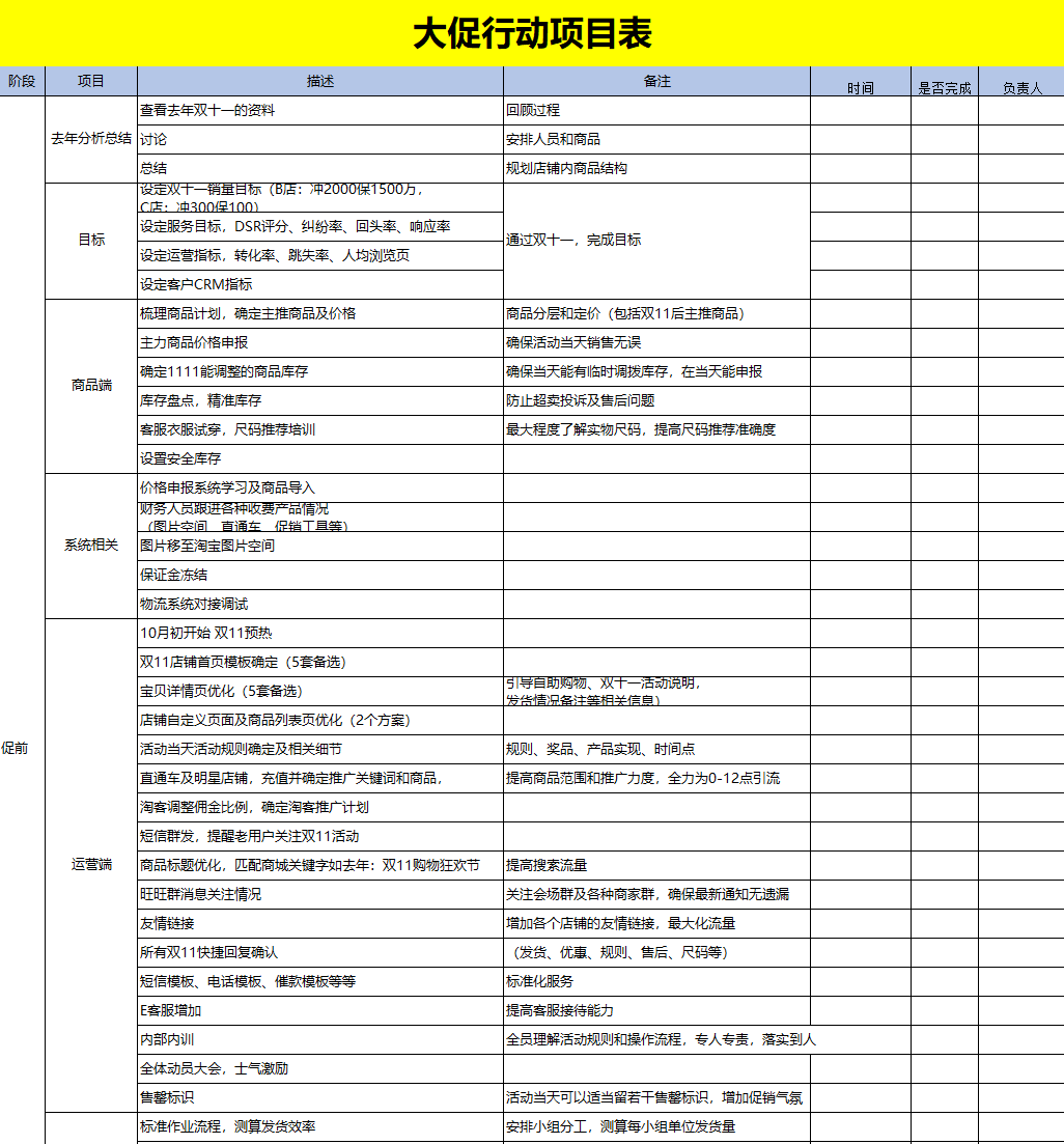 电商大促行动项目统计表excel模板