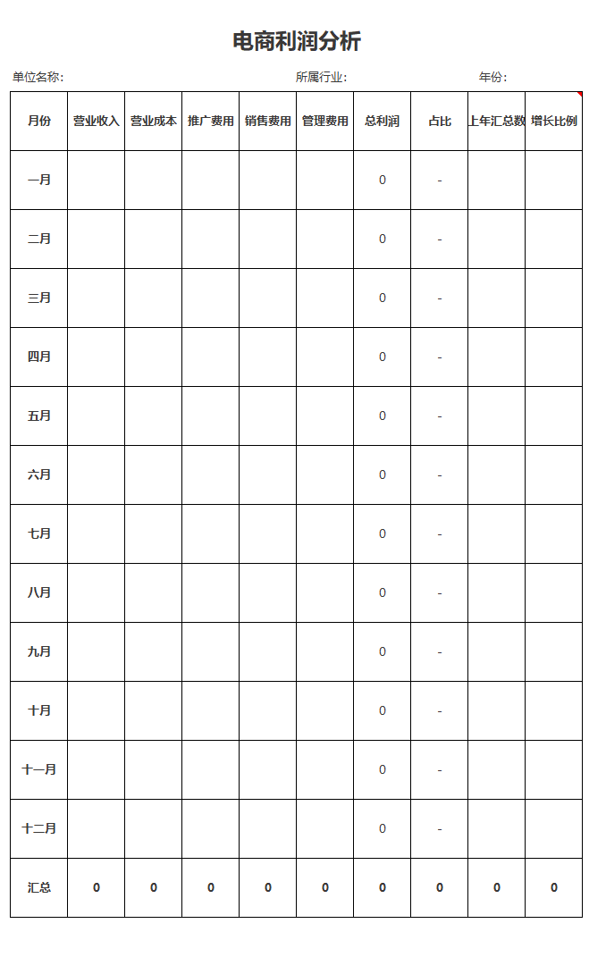 电商利润分析表excel模板