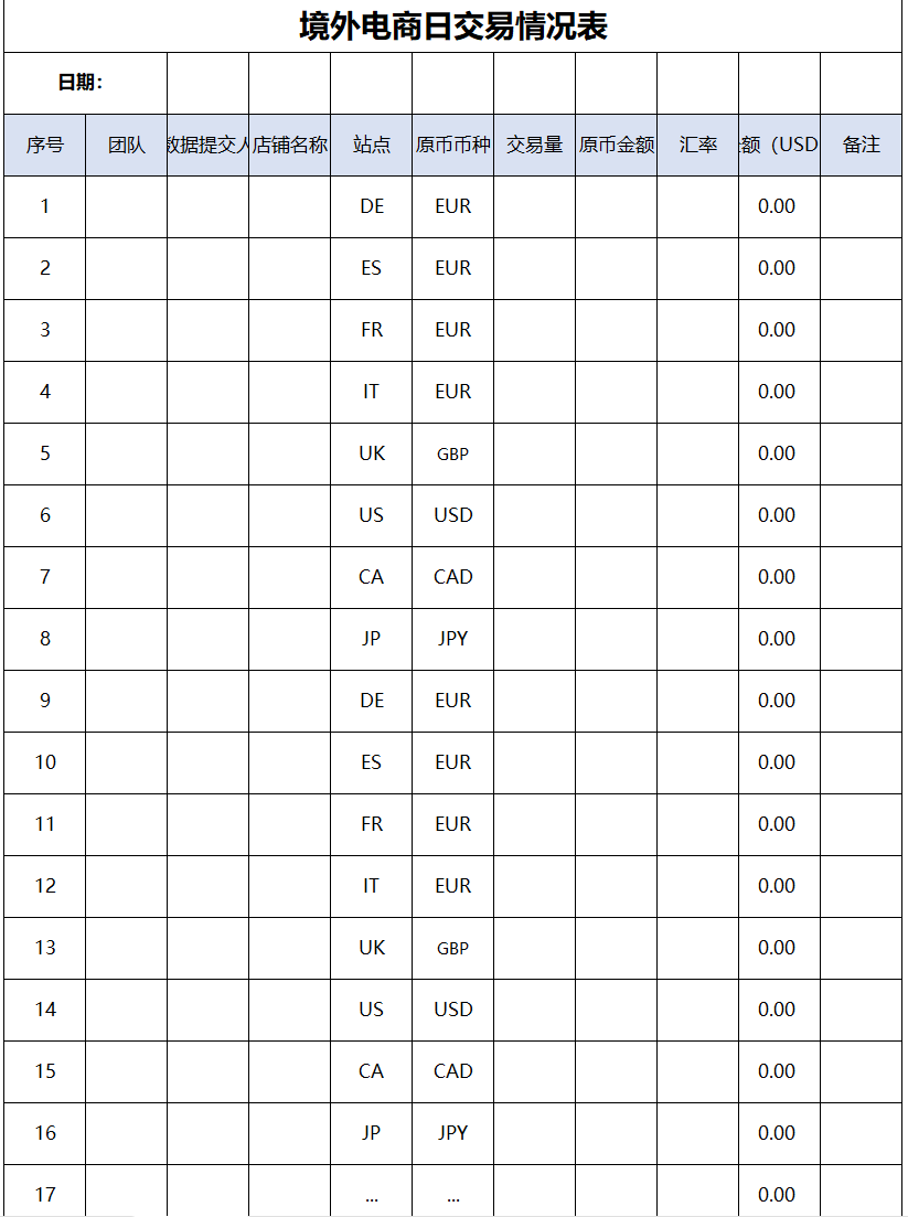 电商日交易情况表excel模板