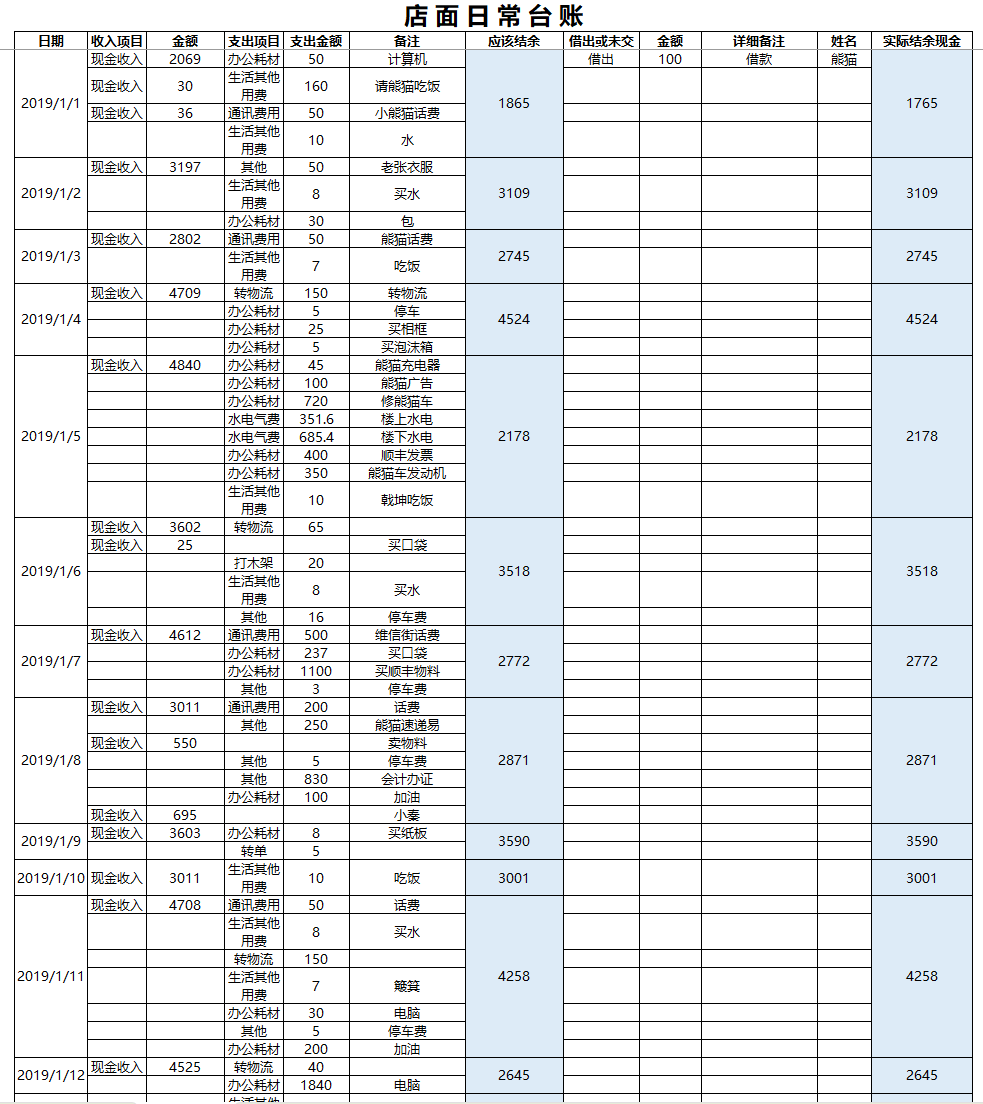 店面日常台账Execl模板