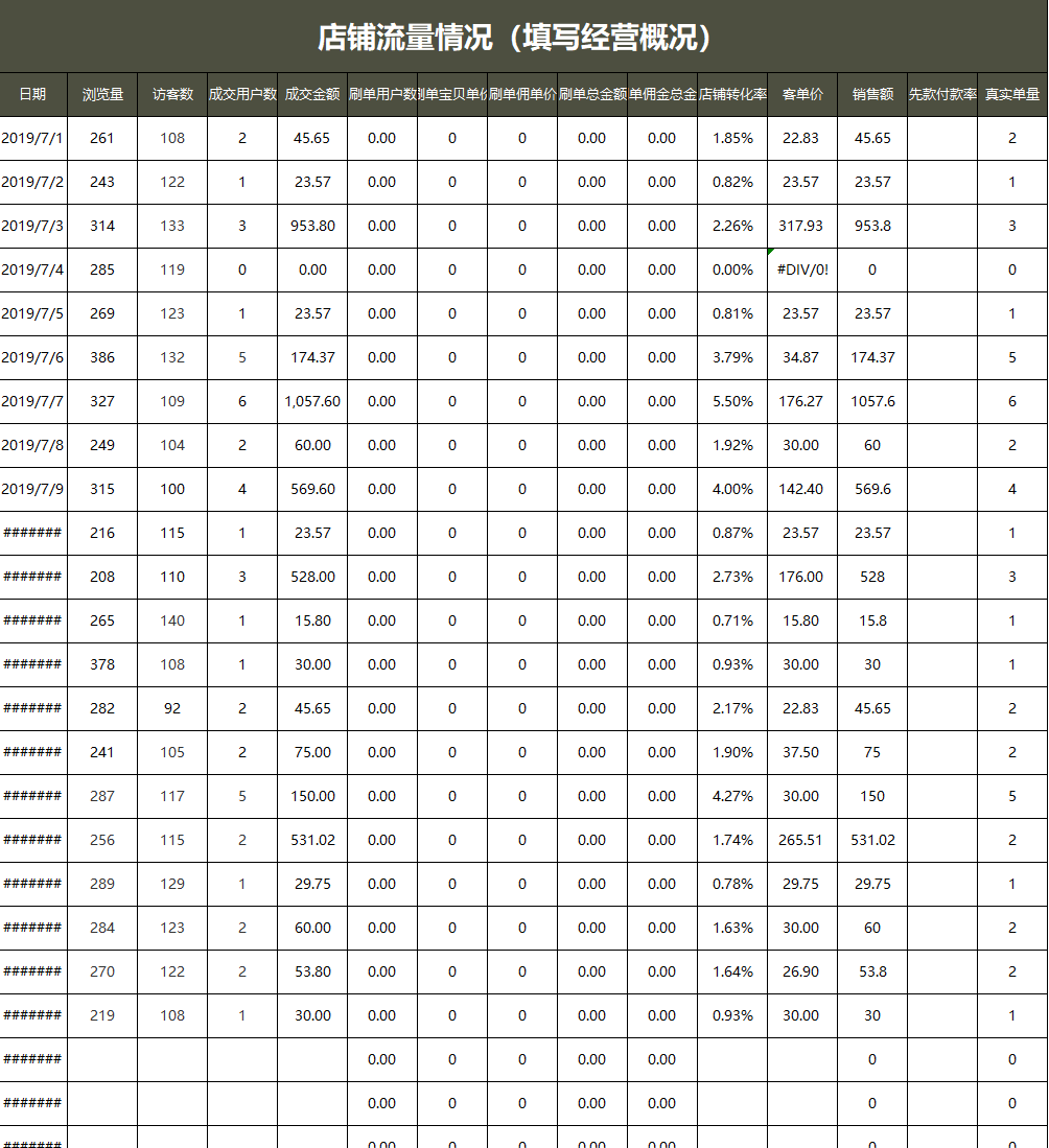 店铺流量情况表格excel模板