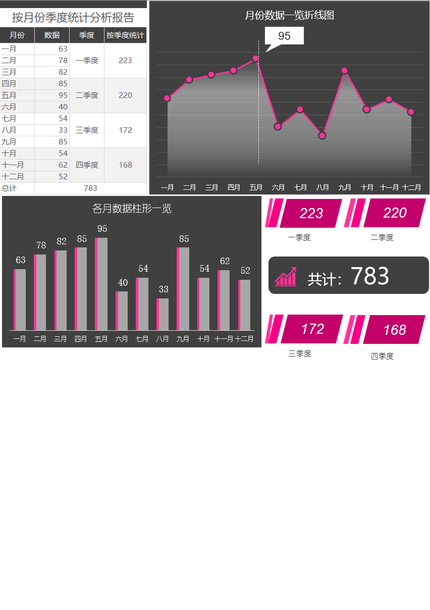 创意按月份季度统计分析报告Excel模板