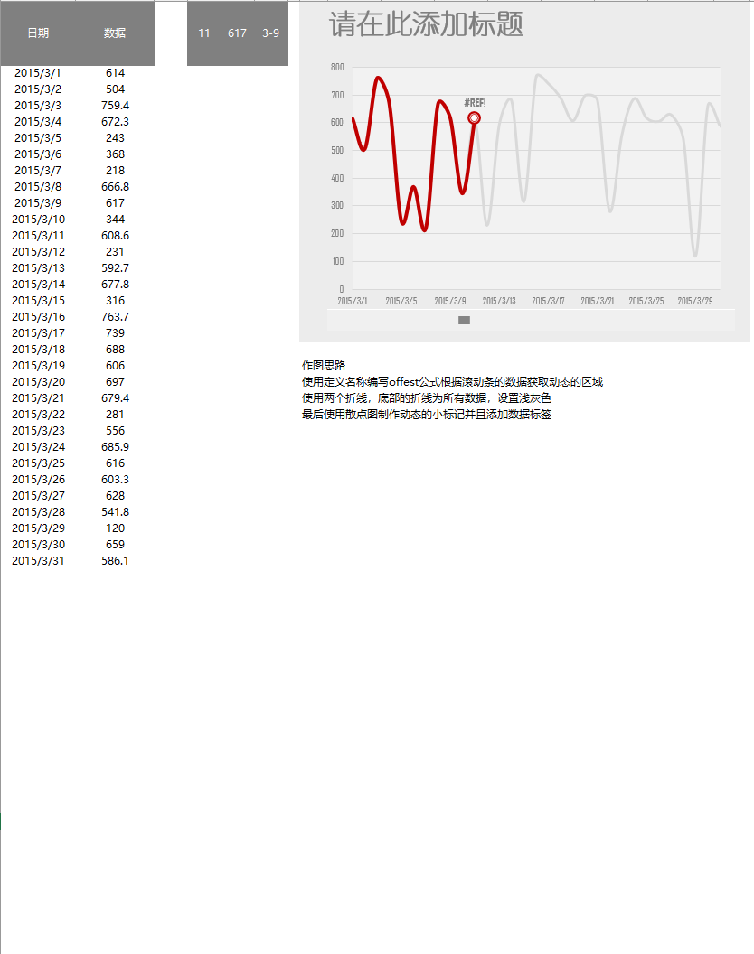 动态折线进度图xExcel模板