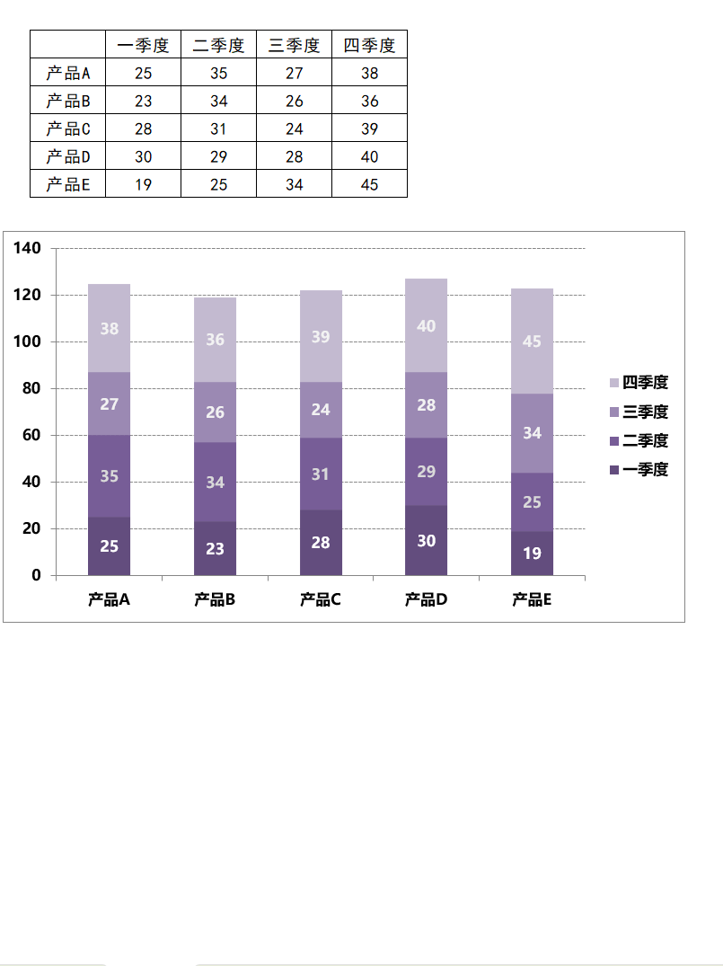 多段组合柱形图Excel模板