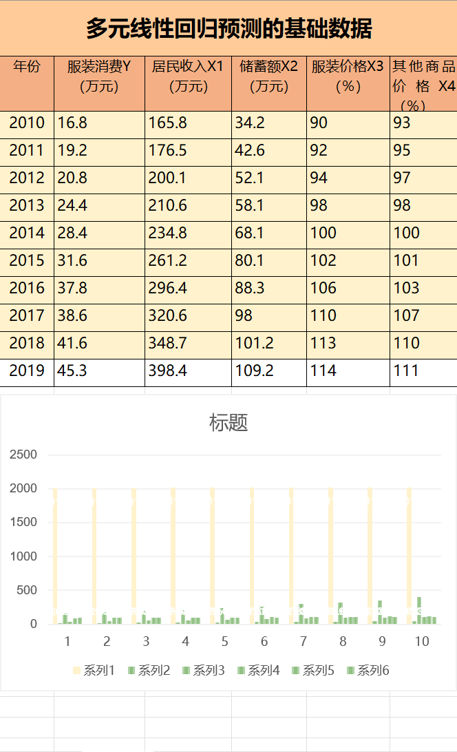 多元回归表格excel模板