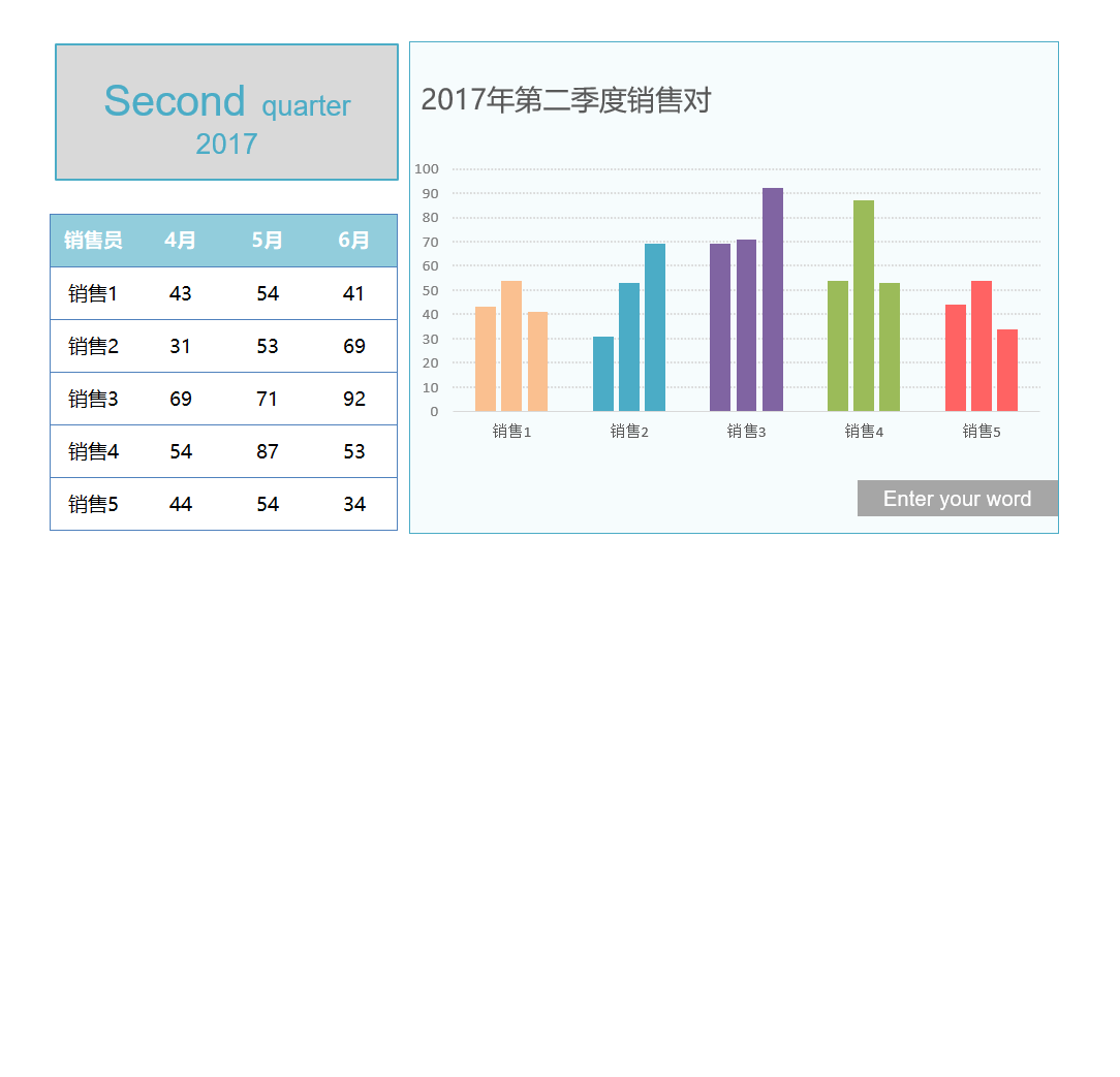 多组柱形图Excel模板