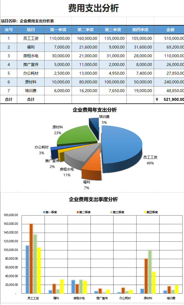 费用支出分析统计表excel模板