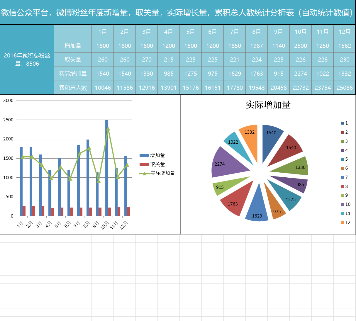 粉丝年度统计分析Excel模板