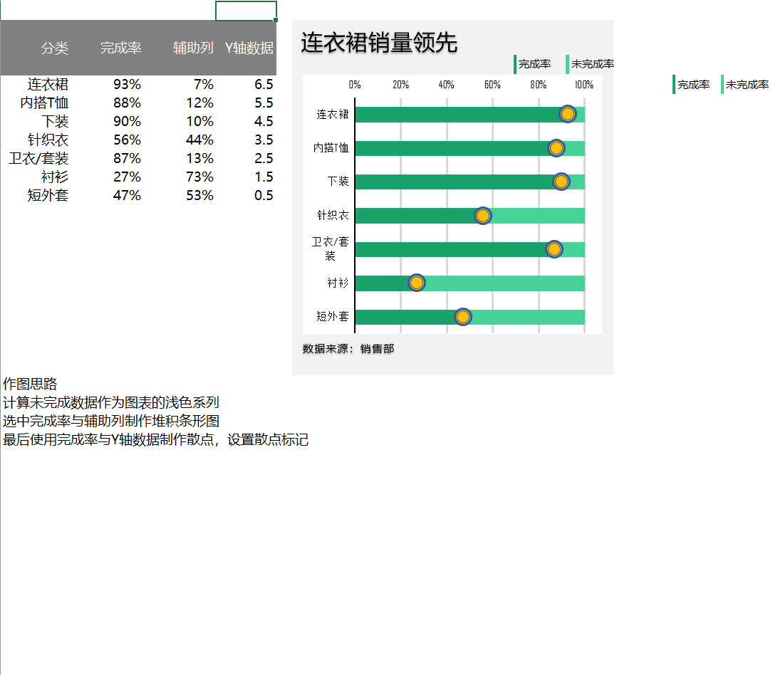 服装类销量分析简易式滑珠图Excel模板