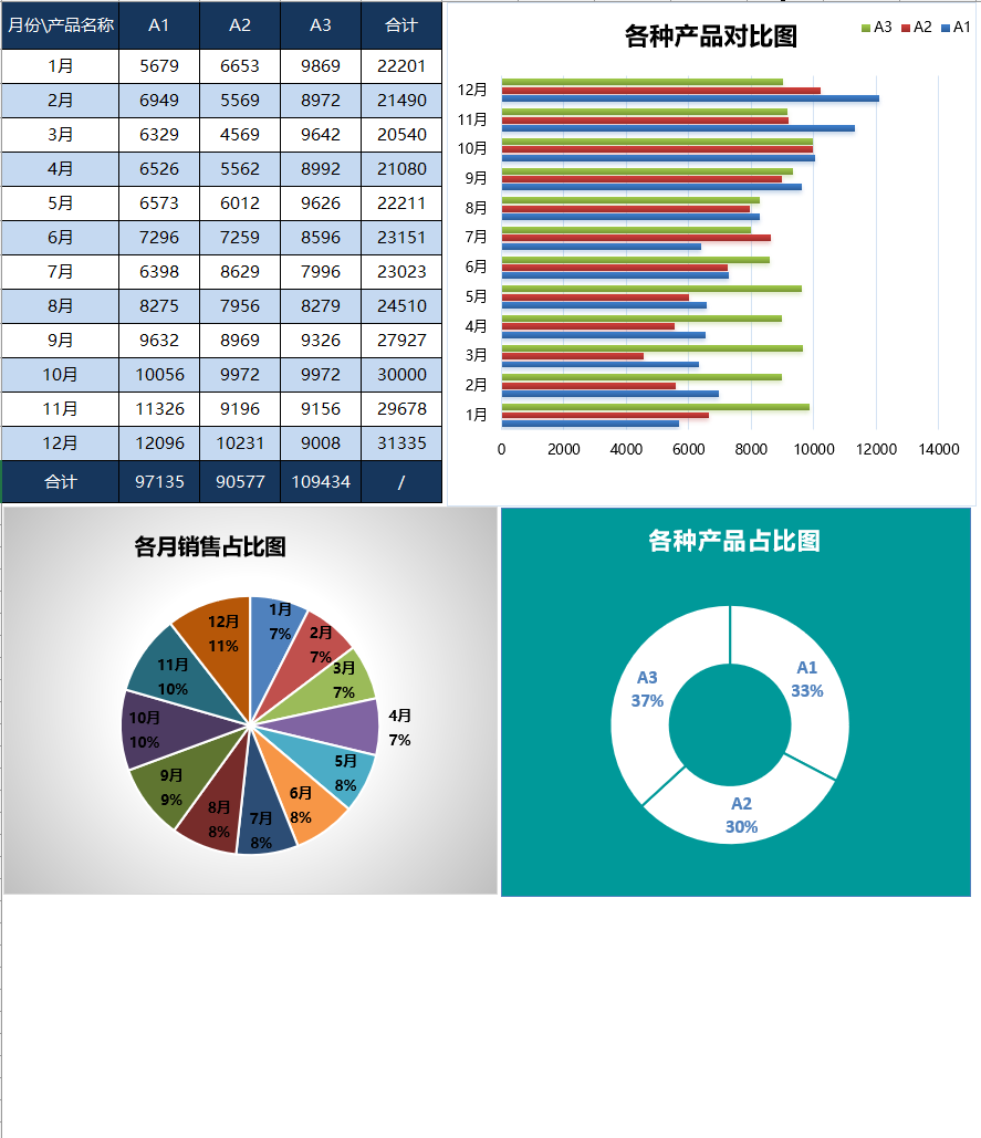 各类产品分析表Excel模板