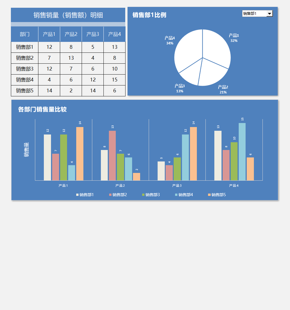 各销售部门对比分析图Excel模板