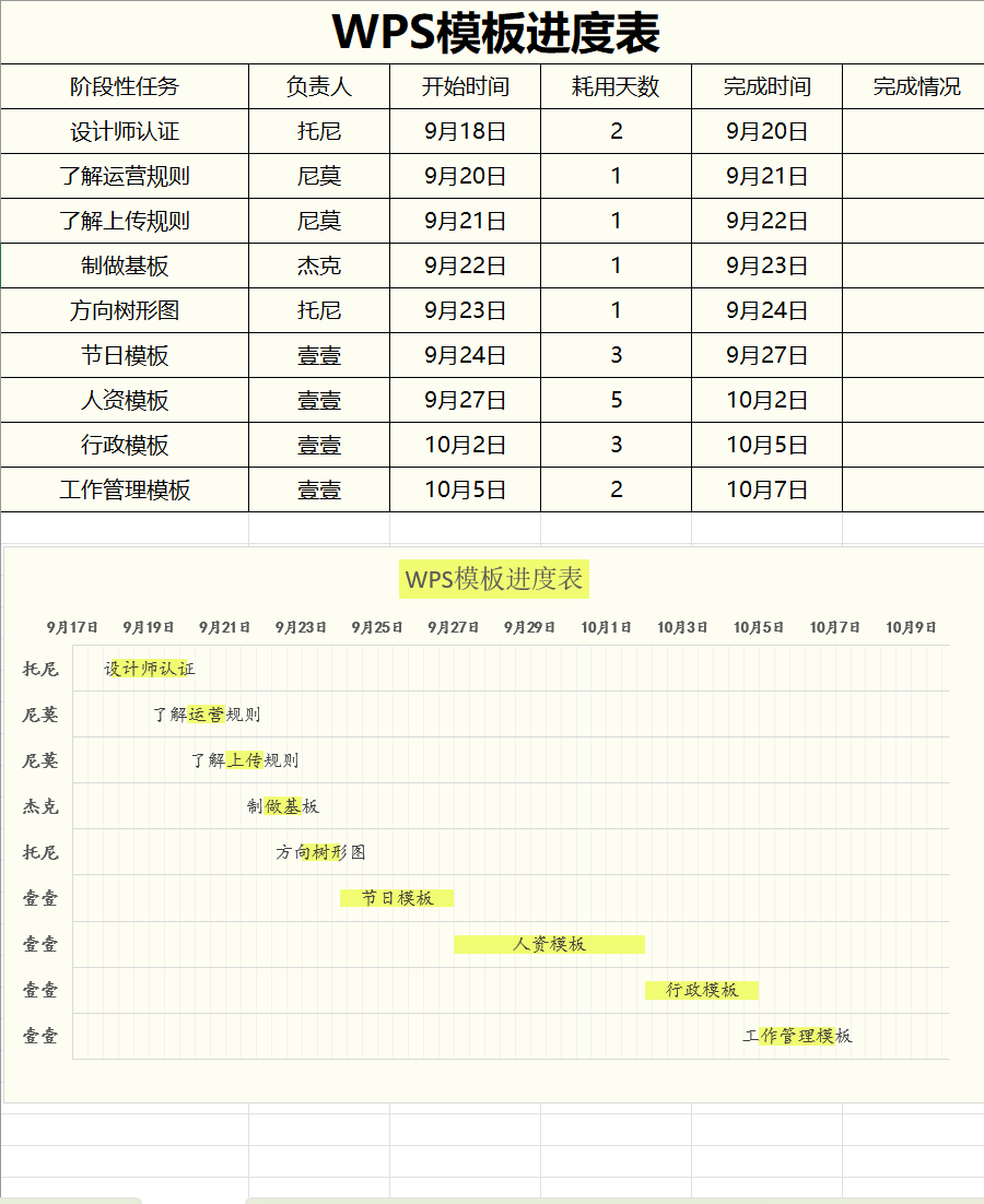 工程进度时间计划甘特图excel模板