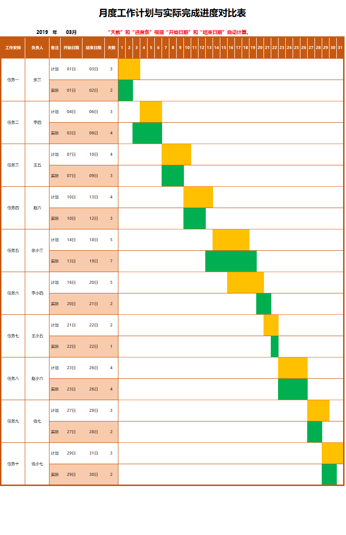 工作计划与实际完成度对比表excel模板